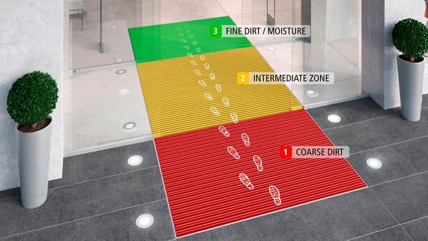 GEGGUS entrance matting 3 clean off zones for commercial use